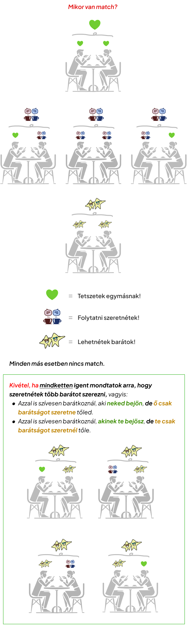 visual matches